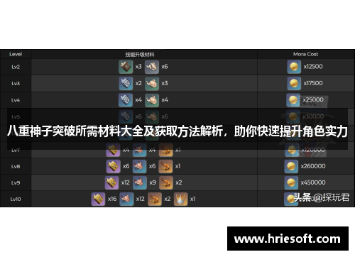 八重神子突破所需材料大全及获取方法解析，助你快速提升角色实力